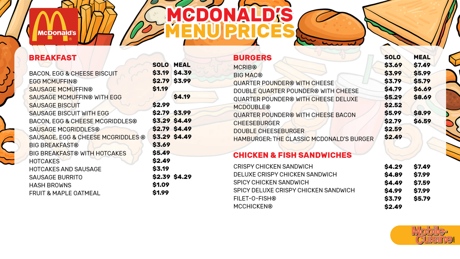McDonalds Menu Prices 